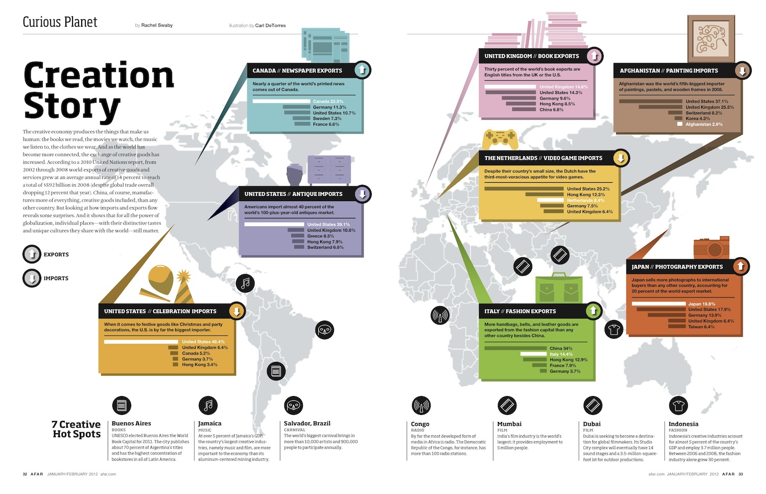 Globalization Infographics