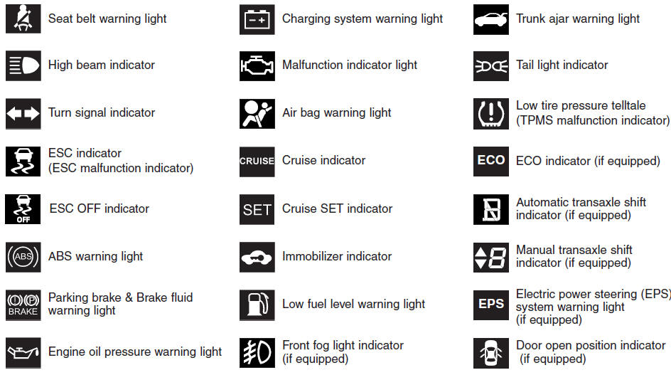 Hyundai Dashboard Warning Lights Symbols