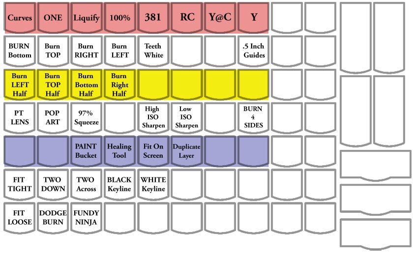 Keyboard Function Key Template