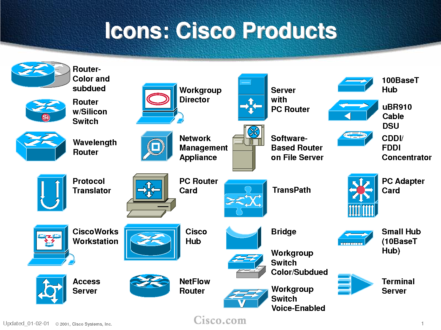 PowerPoint Cisco Switch Icon