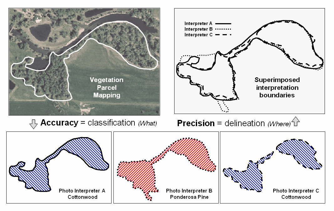 Raster Data GIS Map