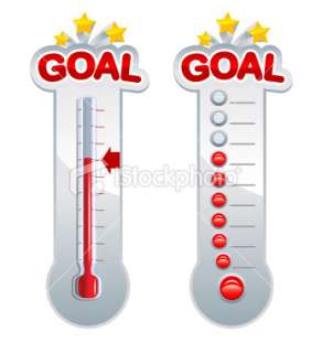 Thermometer Goal Chart