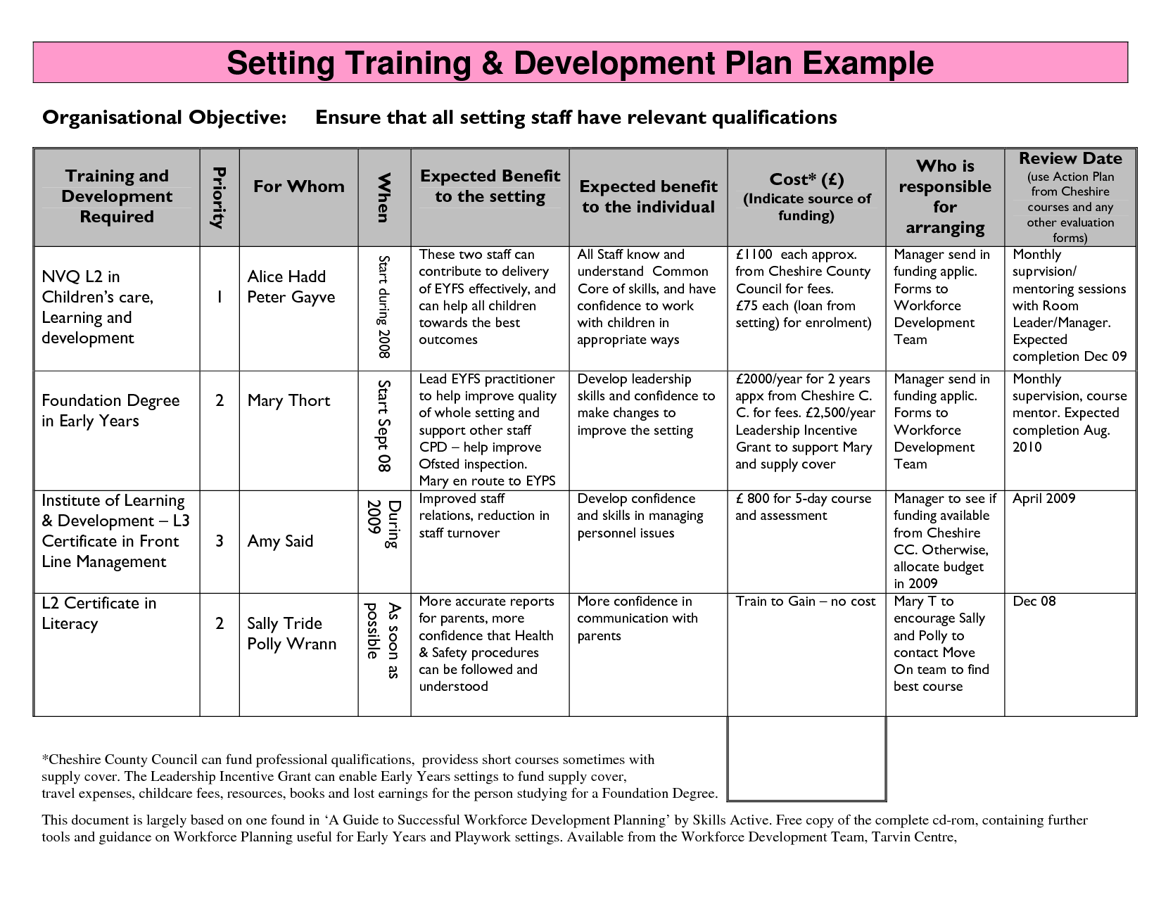 Training Development Plan Template Training Development Plan Template