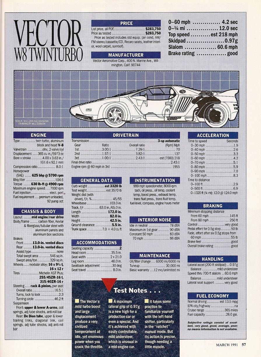 18 Vector W8 Specs Images