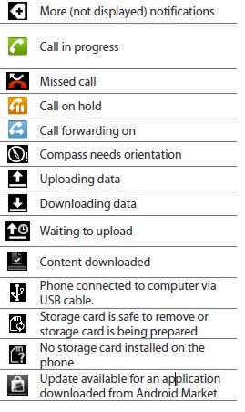 Android Notification Icons Symbols