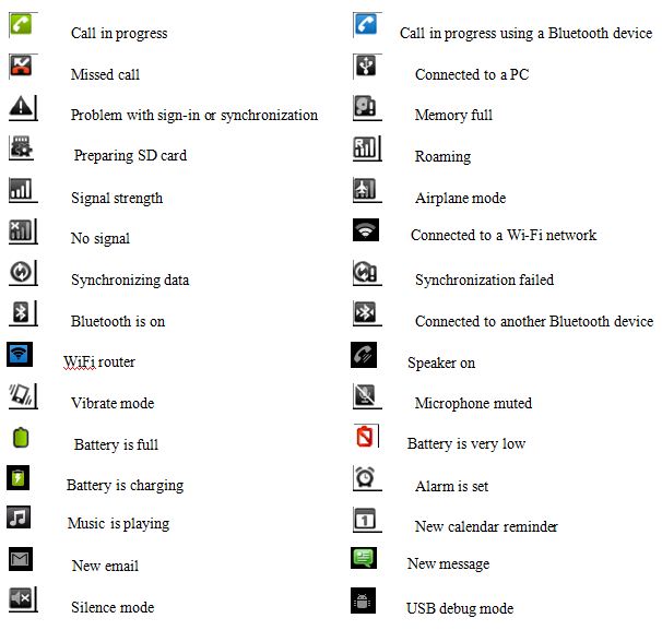 Android Phone Icons and Symbols