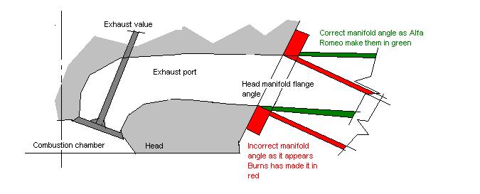 Exhaust Header Design