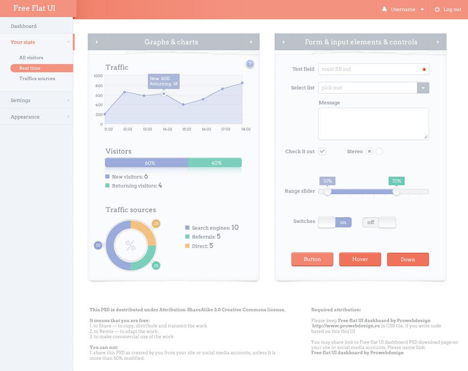 Flat UI Design Dashboard