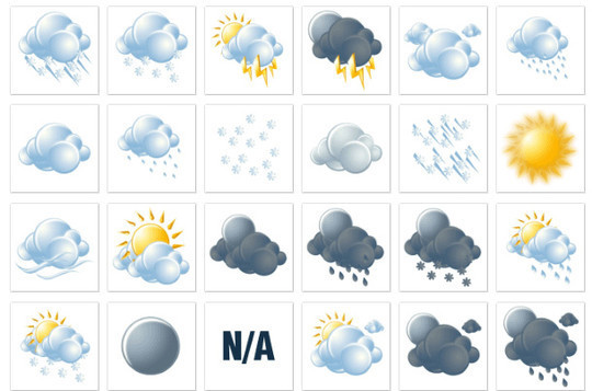 Forecast Icon Weather Symbols