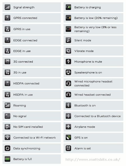 HTC One Status Icons
