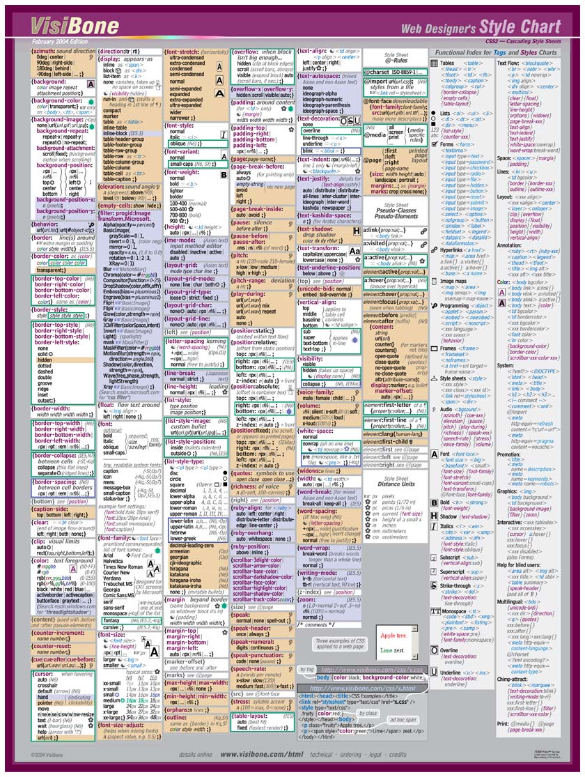 HTML Font Style Chart HTML Font Style Chart