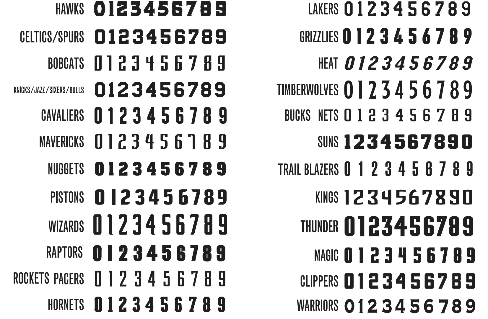 Jersey Number Font Styles