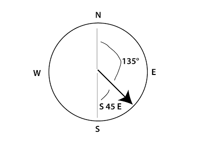 North Arrow Circle