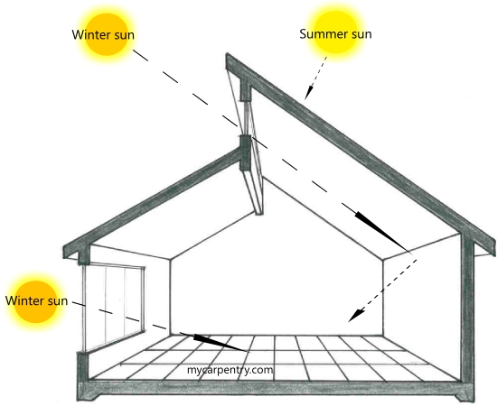 Passive Solar Design House Plans