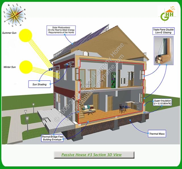 Passive Solar Design House Plans