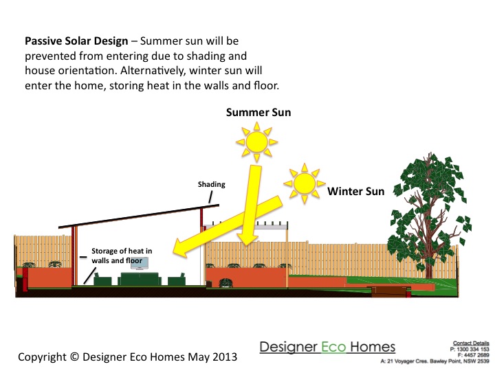 Passive Solar Design Principles