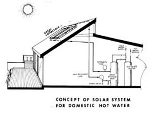 Passive Solar Home Design Plans