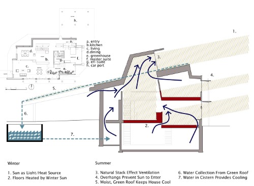 Passive Solar Home Design