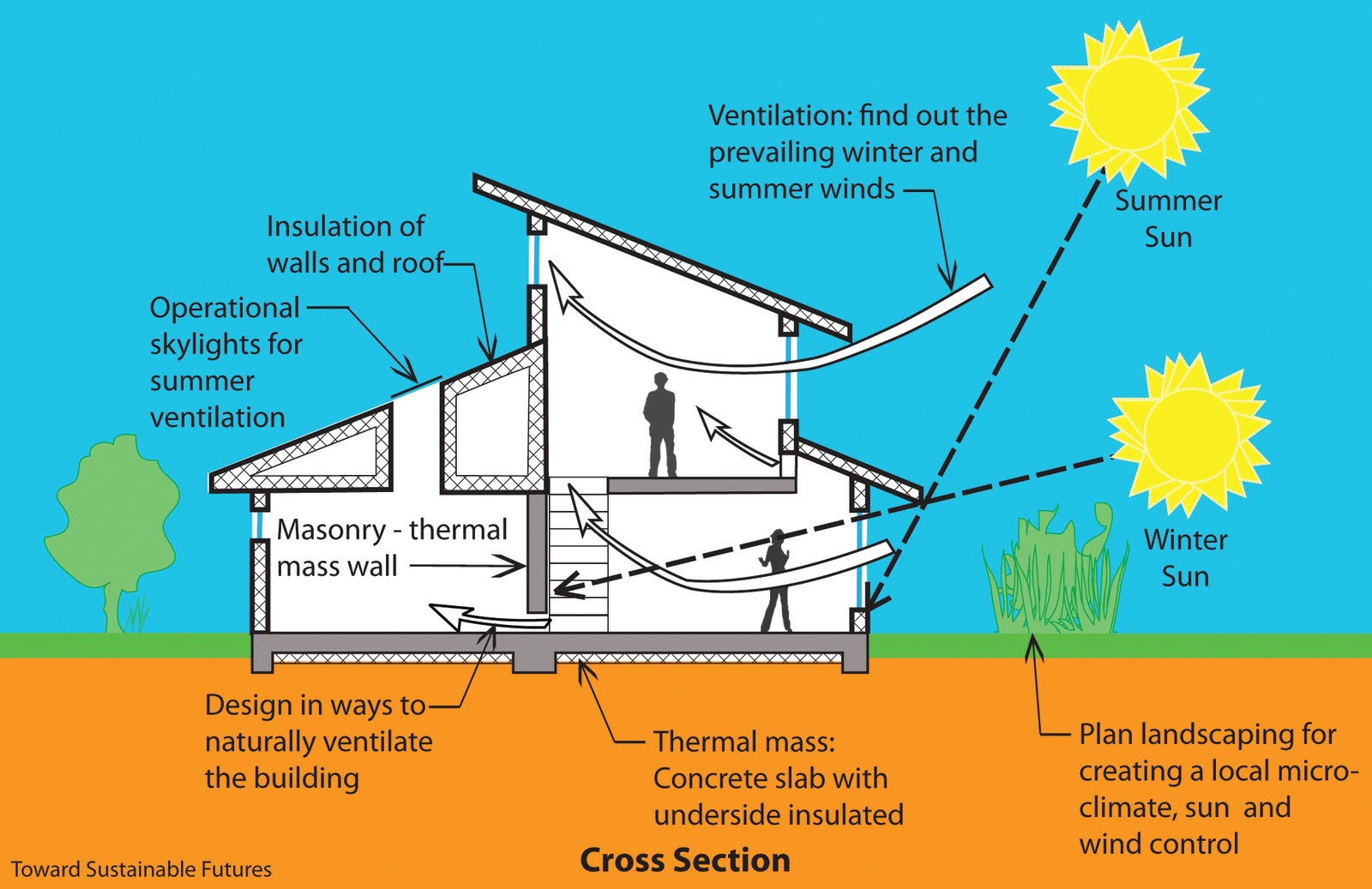 Passive Solar Home Design