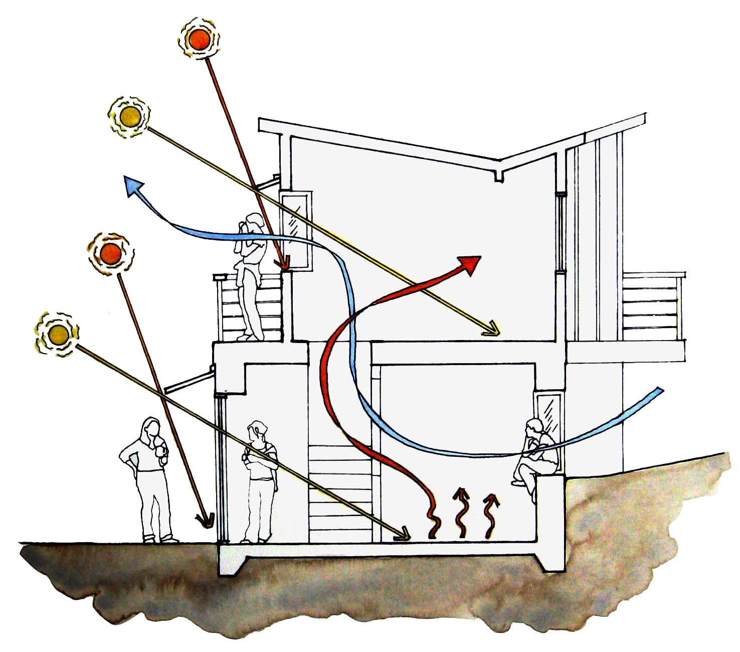 Passive Solar Home Design