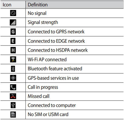 Samsung Galaxy S3 Notification Icons