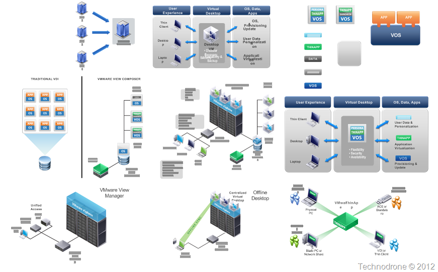 Visio Stencils Product