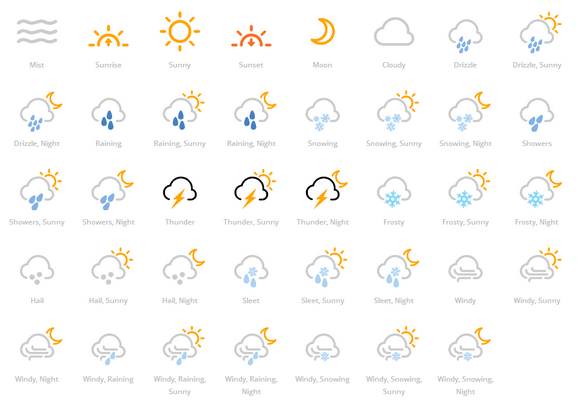 Weather Icons Meaning Weather Icons Meaning
