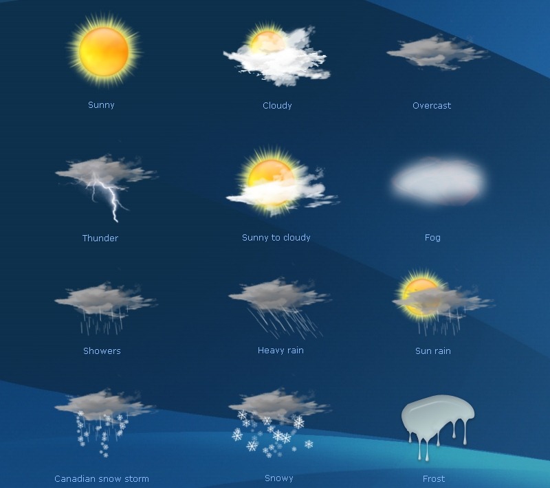 Weather Icons