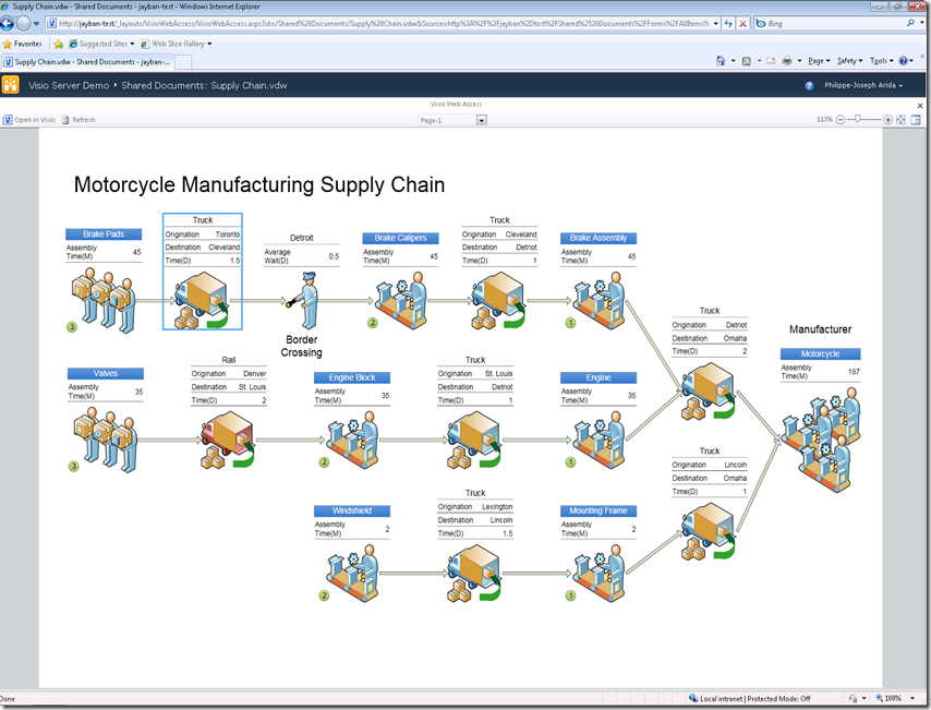 Web Service Visio Diagram Web Service Visio Diagram