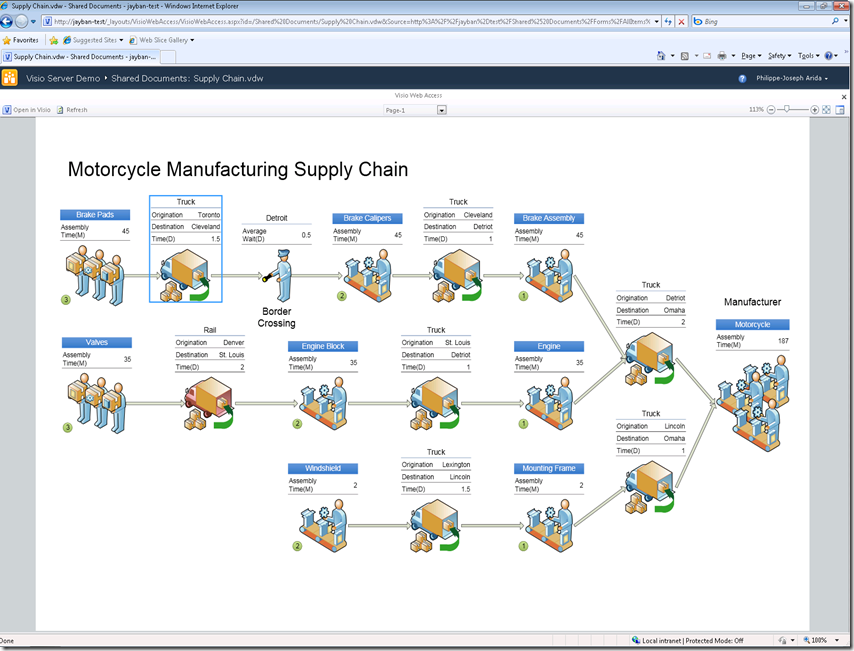 Web Service Visio Diagram