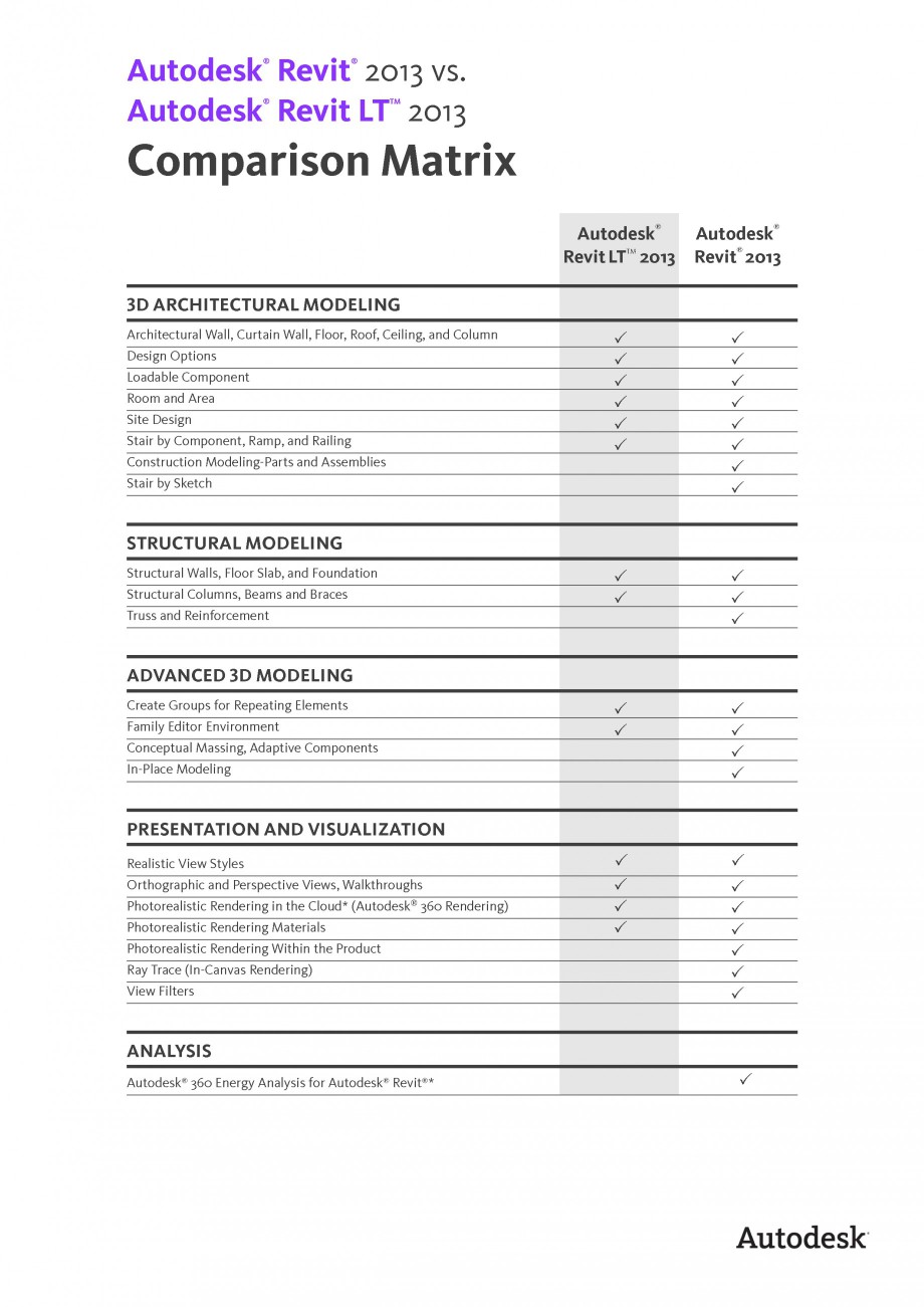 Autodesk Revit LT 2013