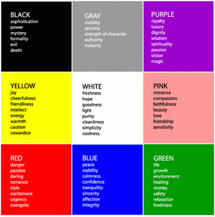 Color Emotion Chart