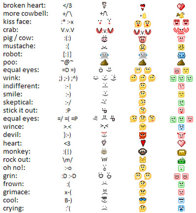 13 Awesome Emoticon List Images