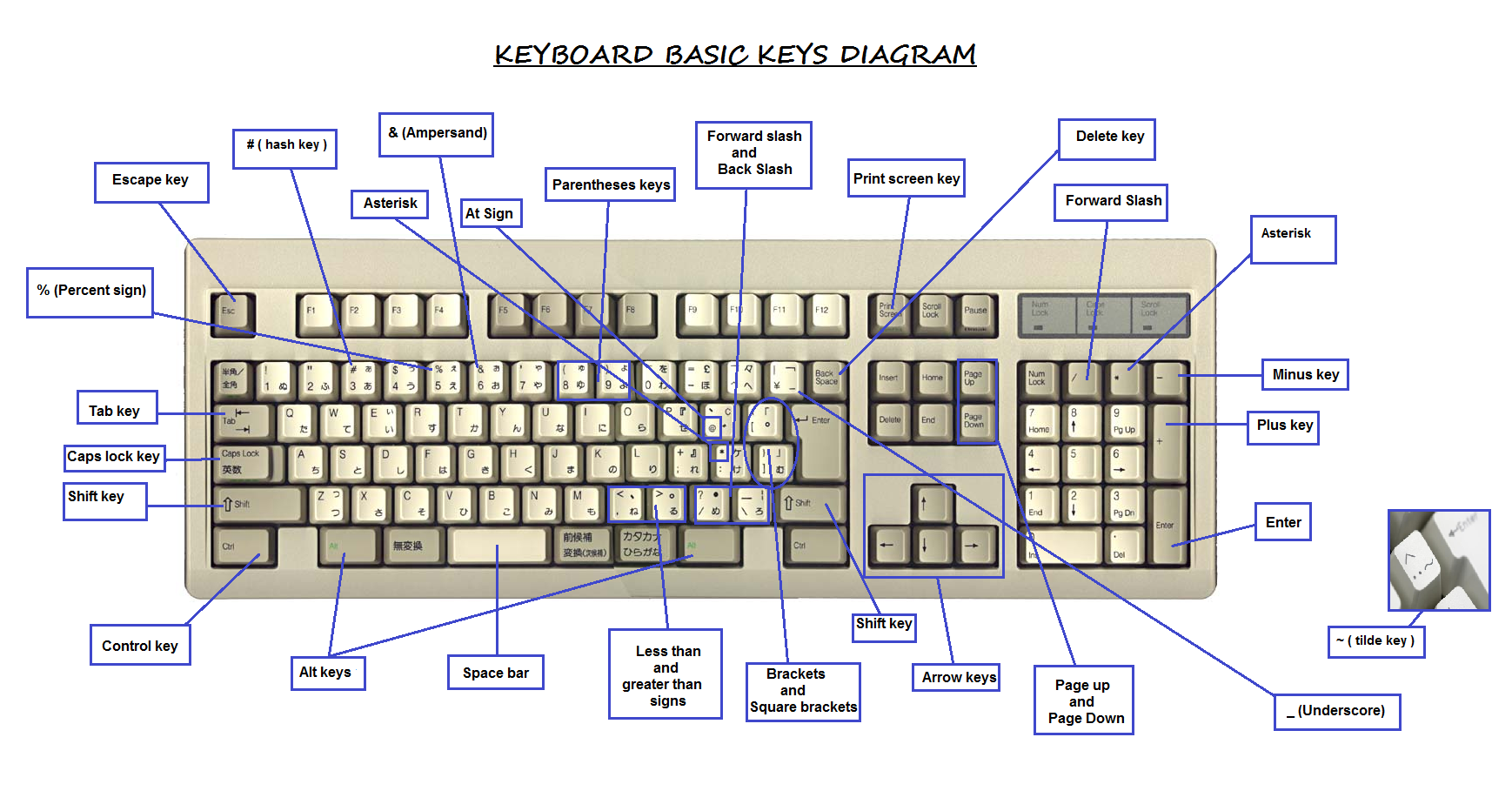 Computer Keyboard Symbols Meaning