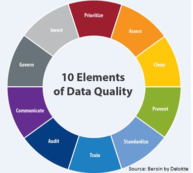 Data Quality