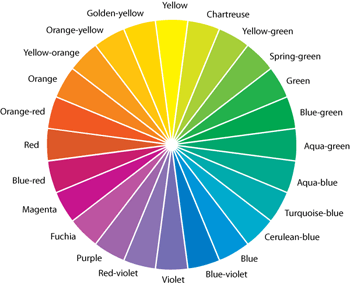 Emotion Color Wheel