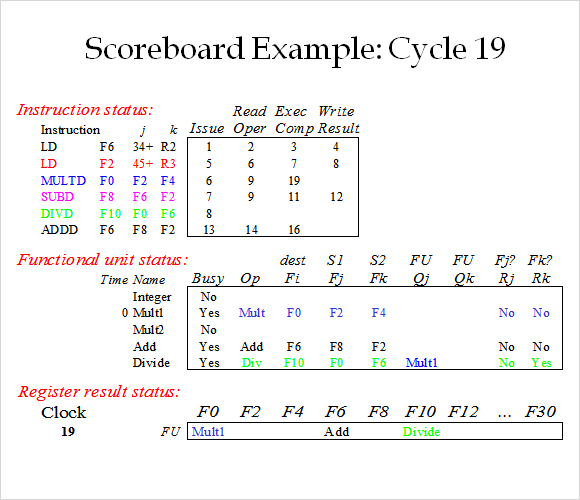 Football Scoreboard Template PowerPoint