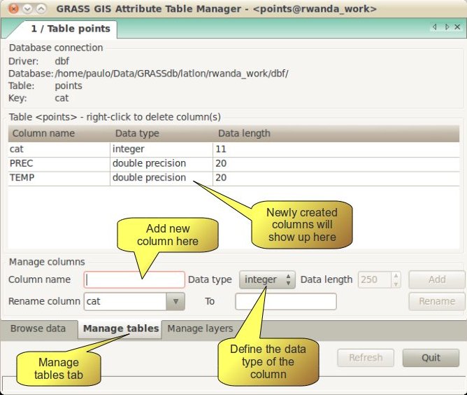 GIS Attribute Table