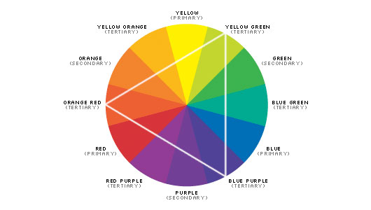 Graphic Design Color Wheel