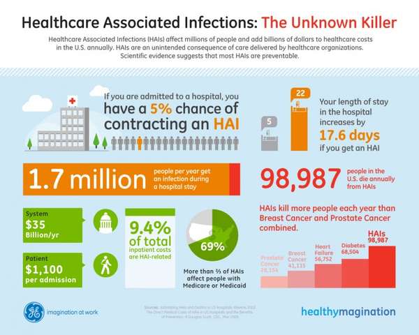Health Care Associated Infections Health Care Associated Infections