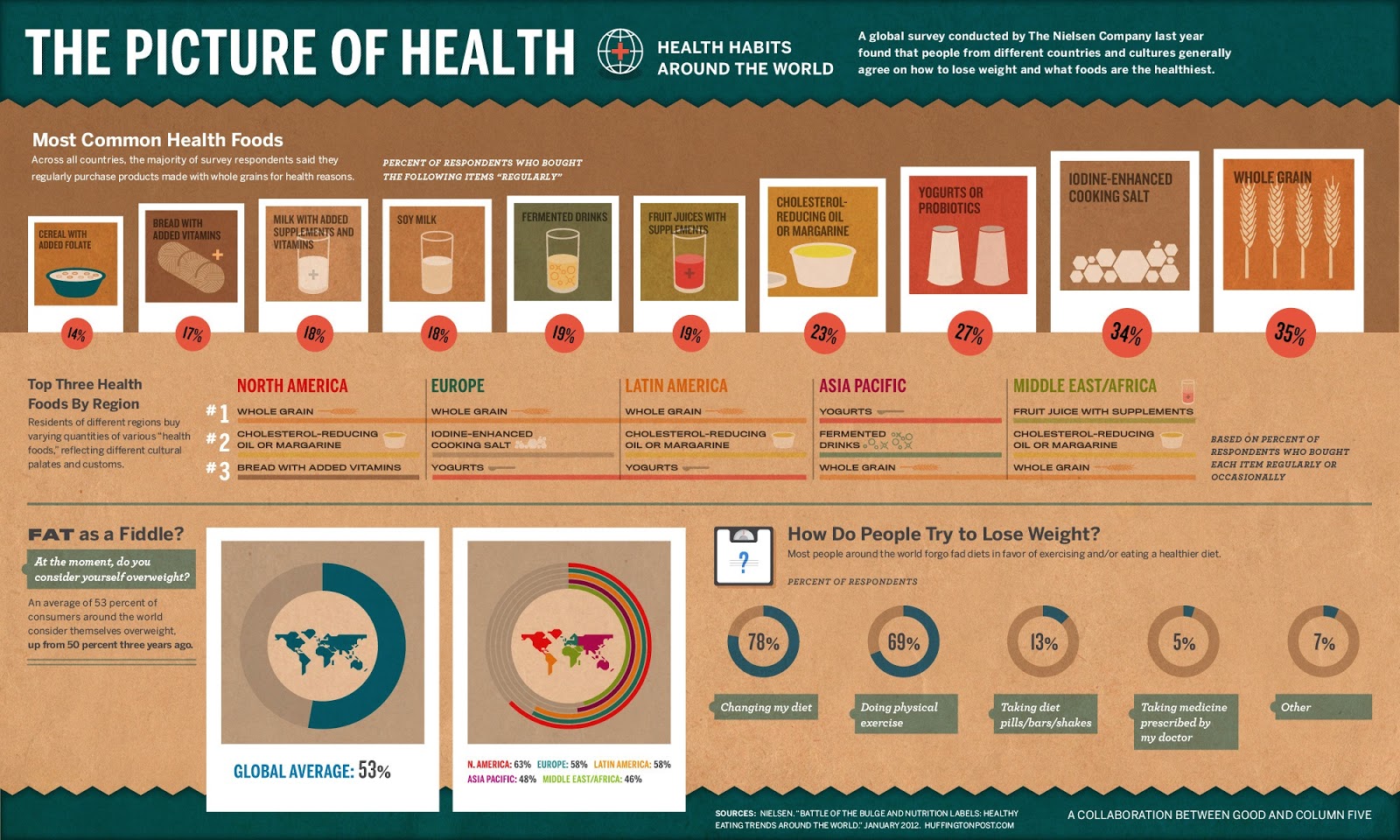 Healthy Foods Infographic