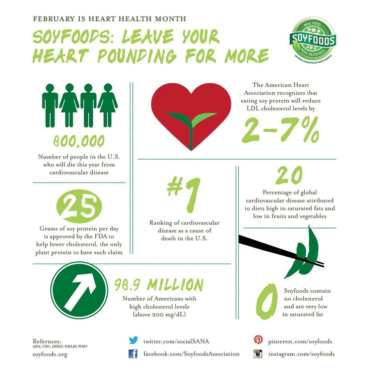 Infographic American Heart Month Infographic American Heart Month