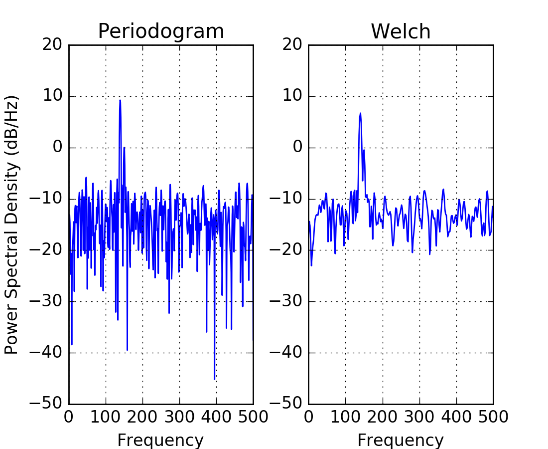 Matplotlib Subplot Example