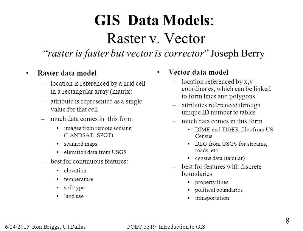 Raster vs Vector GIS