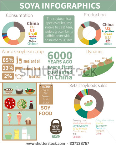 Soybean Infographics Templates Soybean Infographics Templates