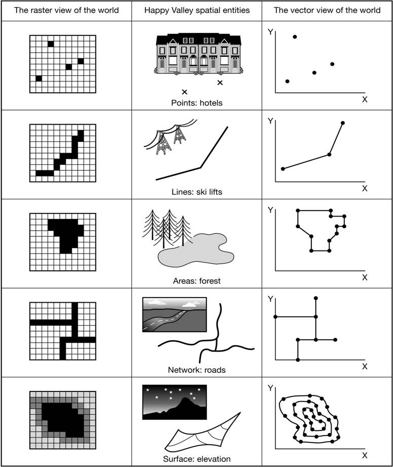 14 Raster Vs Vector GIS Tables Images