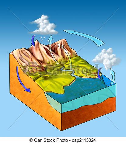 Water Cycle Clip Art