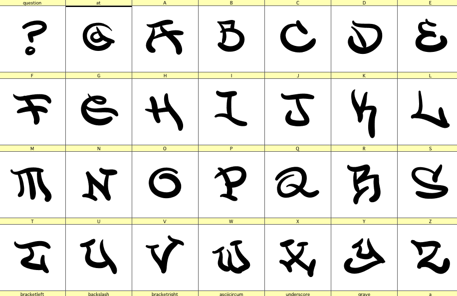 Cool Fonts to Draw Graffiti Cool Fonts to Draw Graffiti