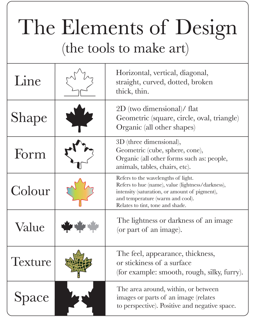 Elements and Principles Art Design