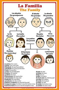 English-Spanish Family Members